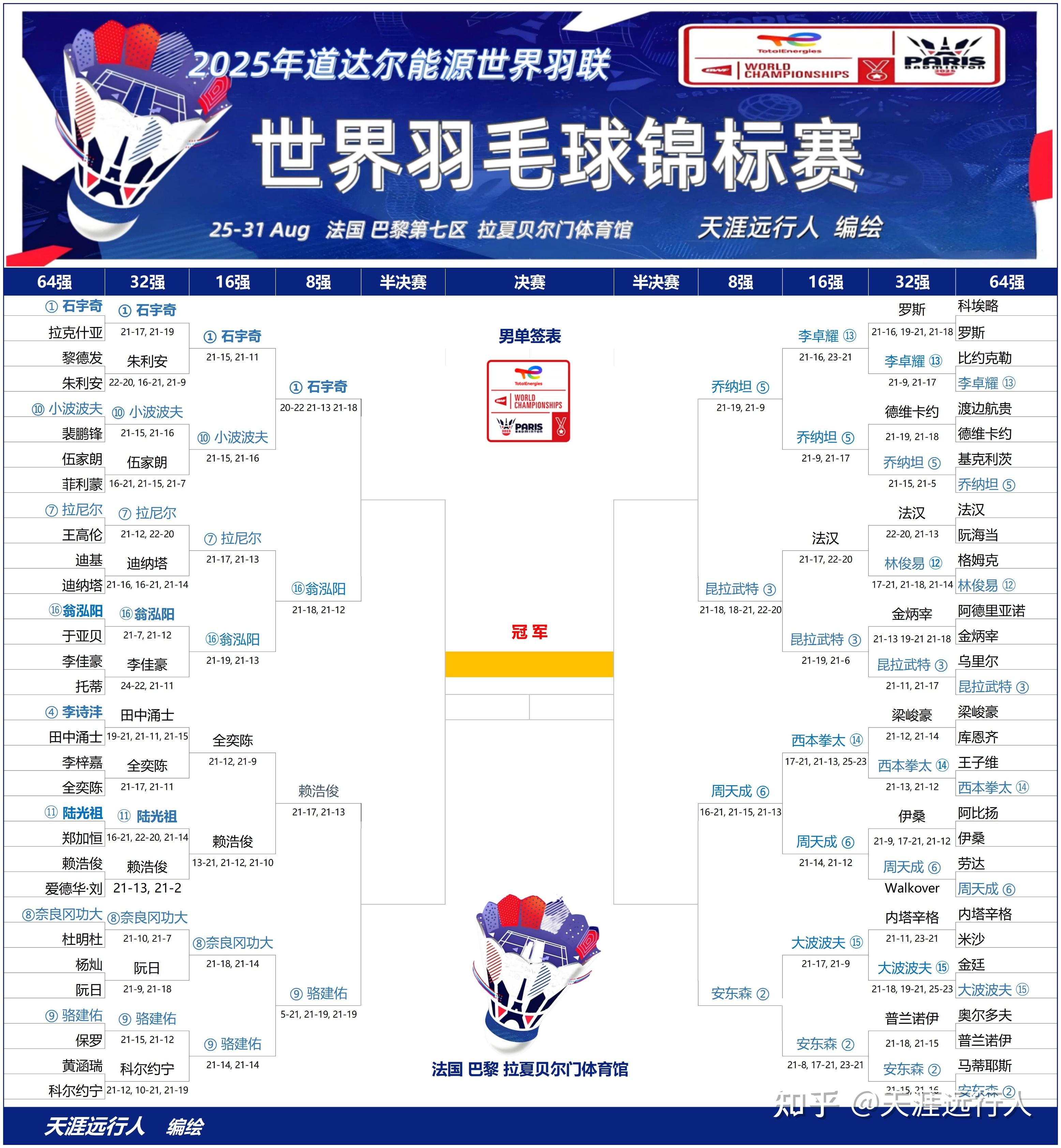 东道主运动员激情出局，观众失望的简单介绍